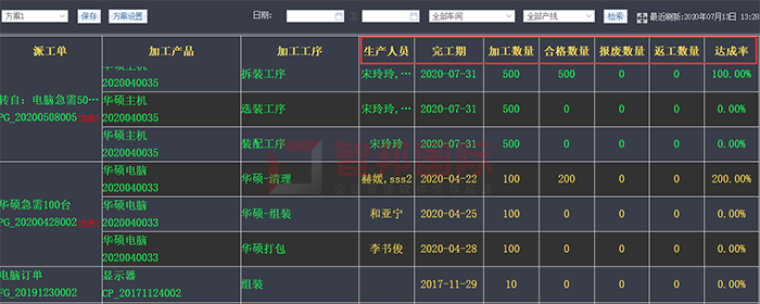 三鑫阳光成功签约智邦国际ERP系统，实现生产可视化、智能化