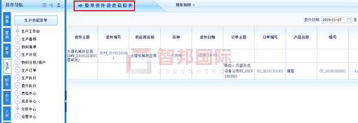 森格斯能源成功签约智邦国际机械行业管理系统，实现产品属性精准科学管理