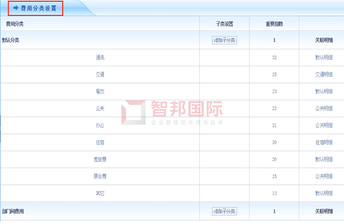 欧瀚汽车配件签约智邦国际进销存系统，实现采购费用分摊智能化