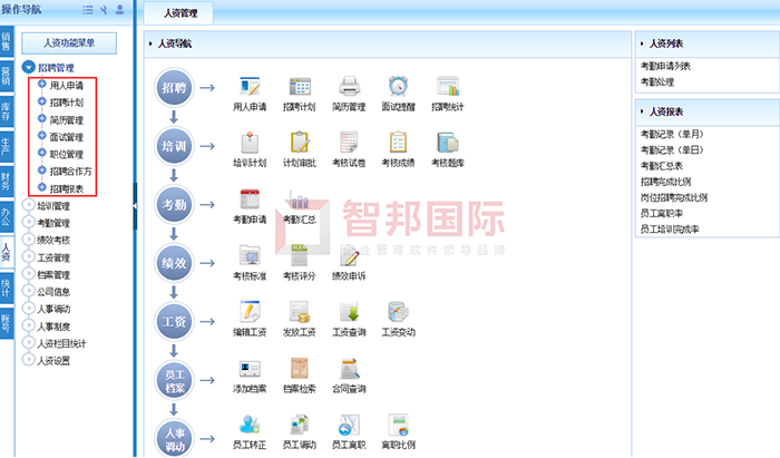 若莱家居成功签约智邦国际ERP系统，实现各环节全流程一体管控