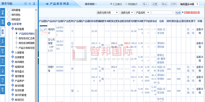 汇通化工成功签约智邦国际ERP系统，提升企业采购质量