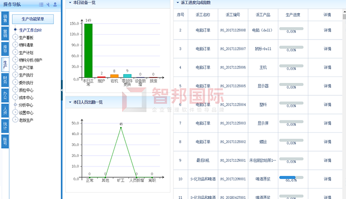 颍川五金成功签约智邦国际ERP系统，集中管控产能资源