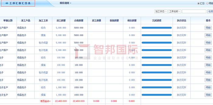 亿宝利印花成功签约智邦国际ERP系统，实现工序智能汇报