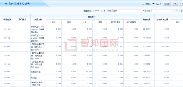 星辰汽车成功签约智邦国际ERP系统，提高企业经济效益与管理效率