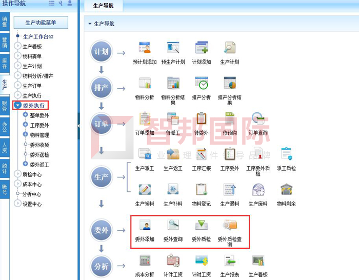 艺博林签约智邦国际ERP系统，开启委外智能管理新篇章