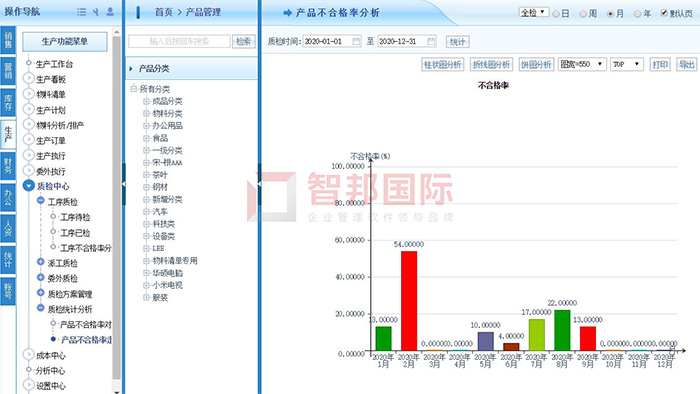 鑫奥矿冶成功签约智邦国际ERP系统，提高产品合格率与使用率