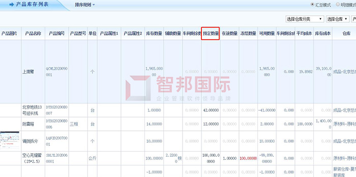 鼎能电气成功签约智邦国际ERP系统，使每条数据可追踪、可查询、可还原