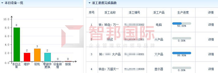 太钢杰铭环保科技签约智邦国际ERP系统，搭建可视化工艺流程图