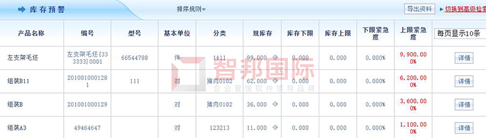 浩也光电科技成功签约智邦国际ERP系统，助力企业建立一套科学规范的管理系统