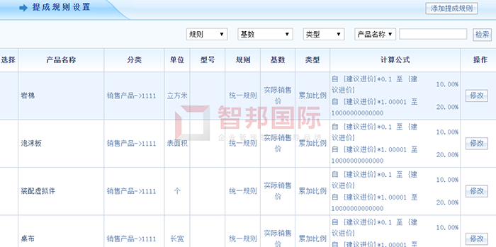 深工机械设备成功签约智邦国际机械行业管理系统，实现企业横向、纵向一体化管理