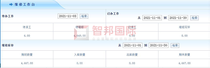 祥睿福智能科技成功签约智邦国际ERP系统，实现工作流程可追溯