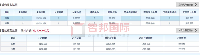 菲仕迪成功签约智邦国际ERP系统，实现客户业务往来实时追溯