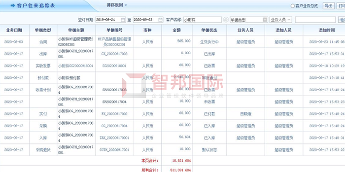 菲仕迪成功签约智邦国际ERP系统，实现客户业务往来实时追溯