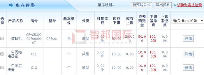 佑特科技成功签约智邦国际机械行业管理系统，助力企业实现数字化转型