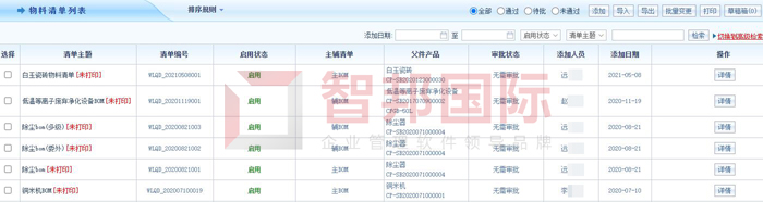 柏芝翎新材料签约智邦国际ERP系统，实现科学工序管理