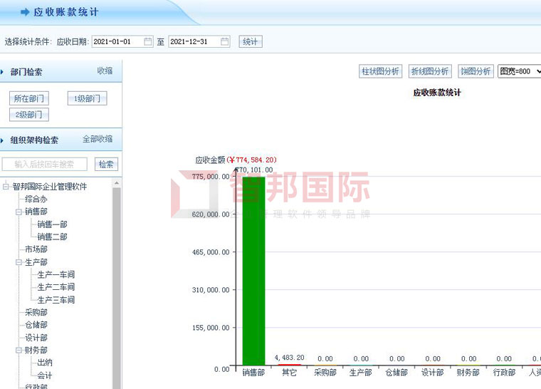 智邦国际ERP系统案例分享：北方安防制造：企业互联，化繁为简