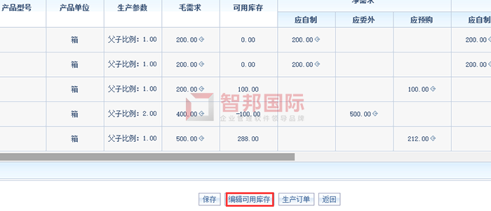 博坤消防设备成功签约智邦国际ERP系统，提高资源统筹调配能力