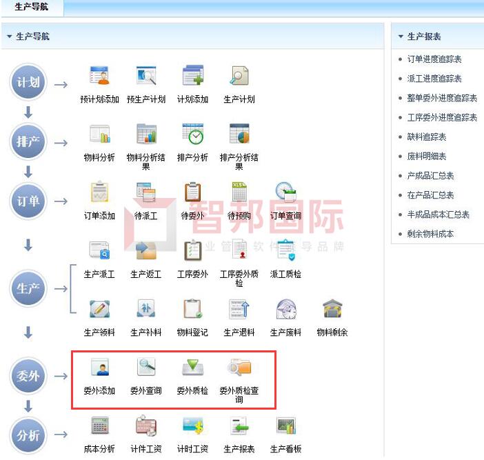 泽华化学工程签约智邦国际ERP系统，实现一站式产品管理