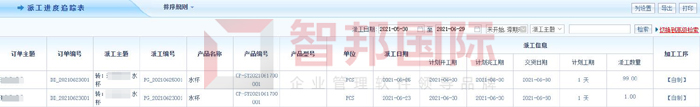 极睿咖啡签约智邦国际ERP系统，一键贯穿由合同到生产派工全流程