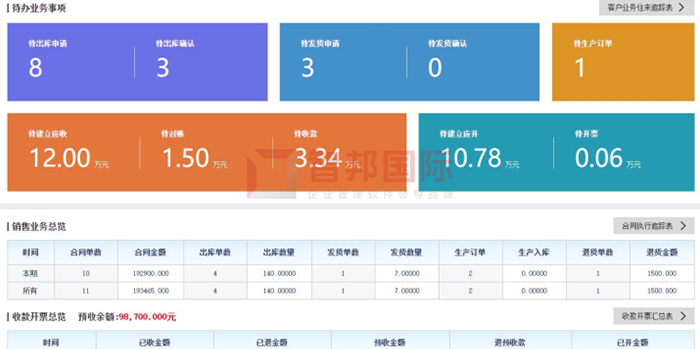 富臣管业成功签约智邦国际ERP系统，助力企业获取更有价值的客户资源与线索