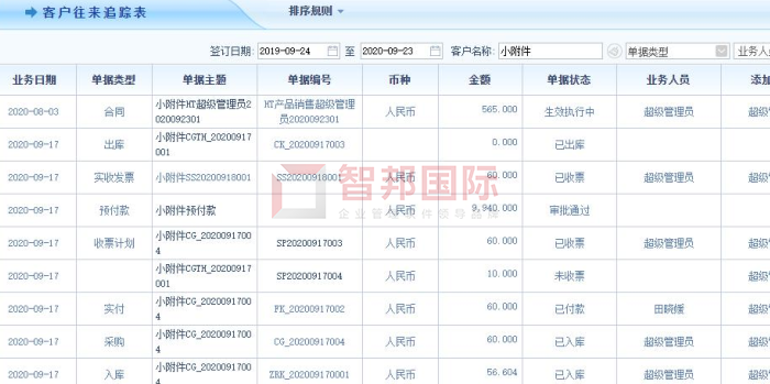 富臣管业成功签约智邦国际ERP系统，助力企业获取更有价值的客户资源与线索