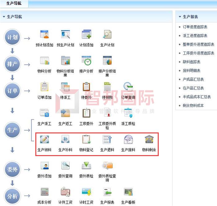 标杆农牧科技签约智邦国际ERP系统，打造可视化生产数据库