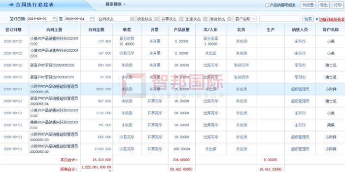 新索勒电器成功签约智邦国际ERP系统，对客户业务进行随时追踪和跟进