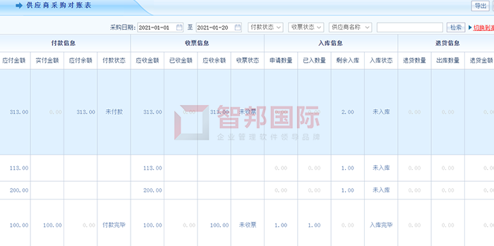 源科技成功签约智邦国际ERP系统，把握产品的畅滞数据实现科学采购