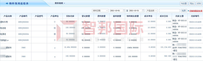 麦豆智能电气签约智邦国际ERP系统，实现一站式生产管理