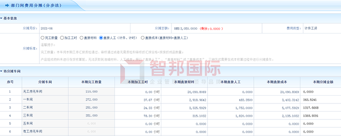 誉力智能装备成功签约智邦国际ERP系统，构建企业数字化管理系统