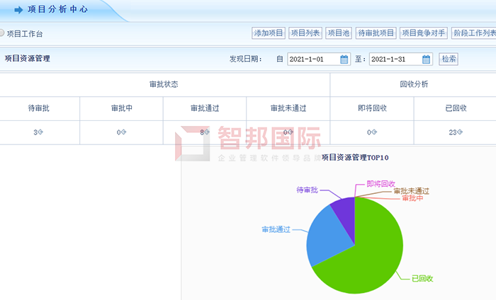 守信数码科技成功签约智邦国际项目管理系统，实现项目实时追溯查询