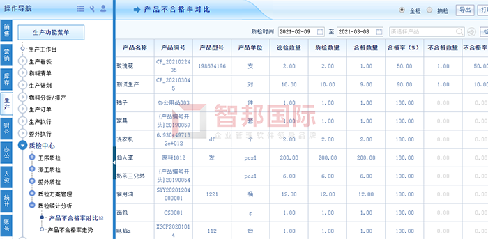 晟硕科技成功签约智邦国际ERP系统，满足企业产供销联动管理需求