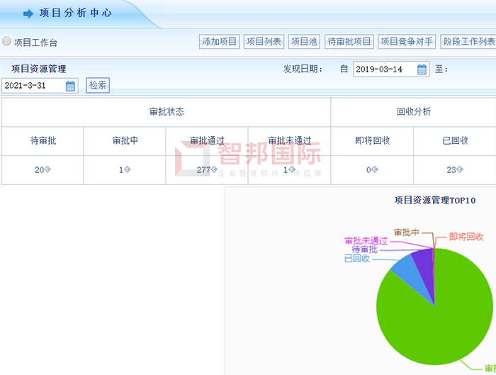 徽润水务成功签约智邦国际项目管理系统，降低企业整体供应链管理中的成本