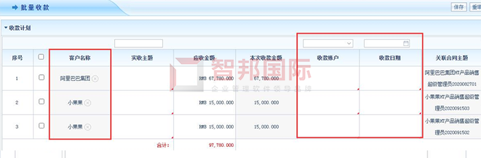 星翼空间成功签约智邦国际ERP系统，提高企业资金防范意识