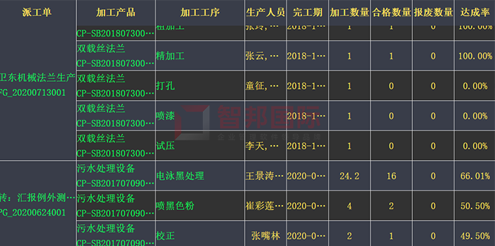 泰丰电气成功签约智邦国际ERP系统，全面整合上下游信息资源，改变企业管理模式