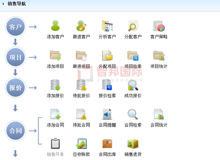 海思视讯成功签约智邦国际ERP系统，建立企业内部快速反应决策机制