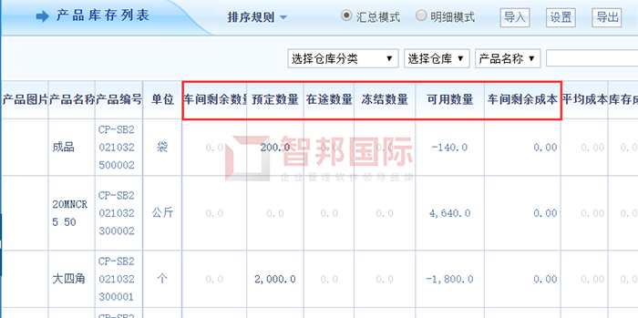 海思视讯成功签约智邦国际ERP系统，建立企业内部快速反应决策机制