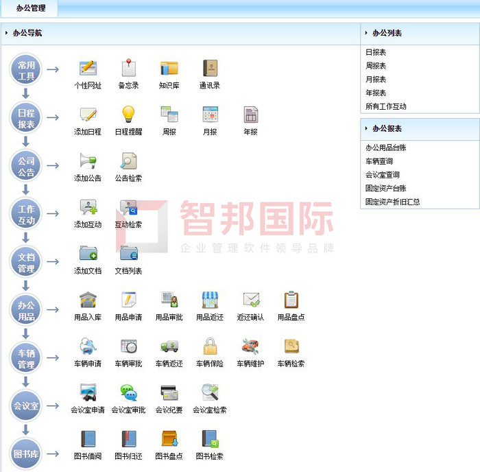 中航鼎成科技签约智邦国际ERP系统，业务数据联动提升效率