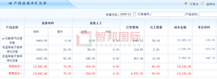 瀛佳针织服饰成功签约智邦国际ERP系统，实现各环节全面协同和关联