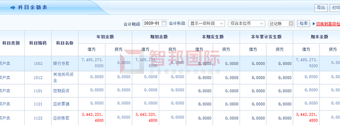 福星东联成功签约智邦国际ERP系统，不断满足客户多样化生产需求