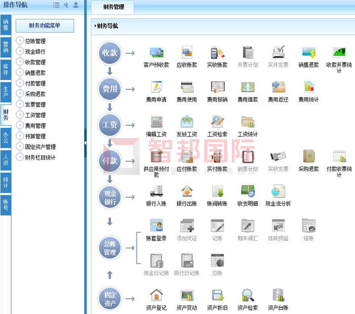 中舜微电子签约智邦国际ERP系统，实现智能成本核算