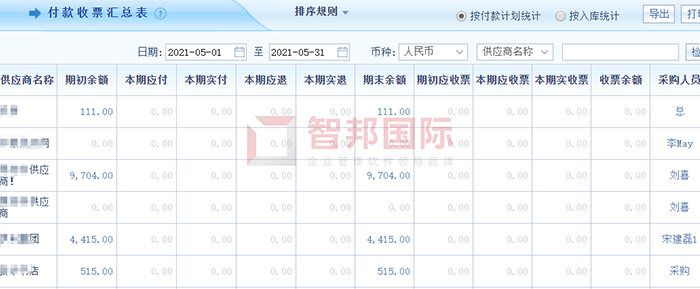 新西亚铝业成功签约智邦国际ERP系统，为企业提供标准化、流程化、一体化的管理体系