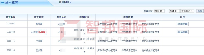 艾讯精密五金配件签约智邦国际ERP系统，智能成本核算助力科学决策