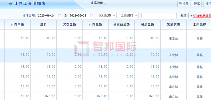 全昊汽车用品成功签约智邦国际ERP系统，实现智能化计时计件工资核算功能