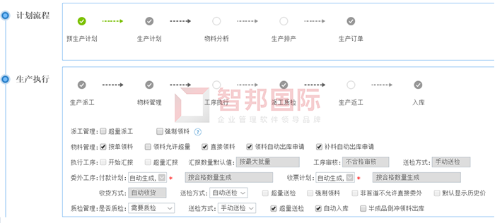 宝钛装备制造成功签约智邦国际机械行业管理系统，实现生产流程随需配置