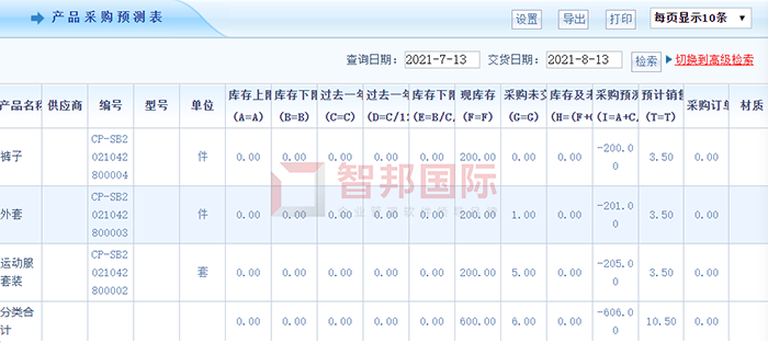 意美特机械成功签约智邦国际ERP系统，实现对采购全过程有效监管