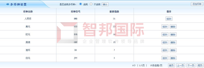 势高实业签约智邦国际ERP系统，促进业财一体化管理