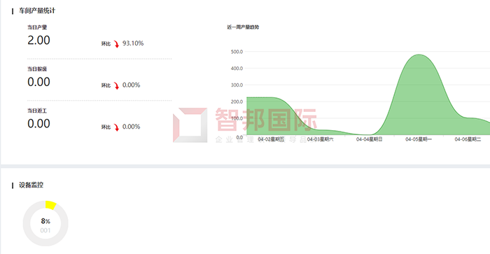 宏翔不锈钢成功签约智邦国际机械行业管理系统，达到提高效率、降低成本及提高产品品质的发展目标