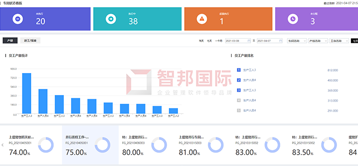 宏翔不锈钢成功签约智邦国际机械行业管理系统，达到提高效率、降低成本及提高产品品质的发展目标