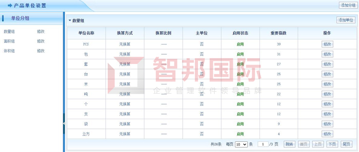 银山药业签约智邦国际ERP系统，开发数字化配方管理模式